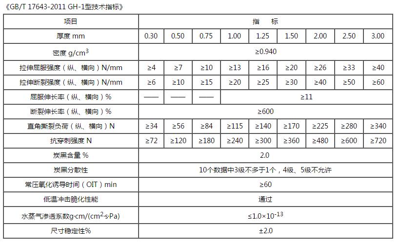 光面土工膜技術(shù)指標